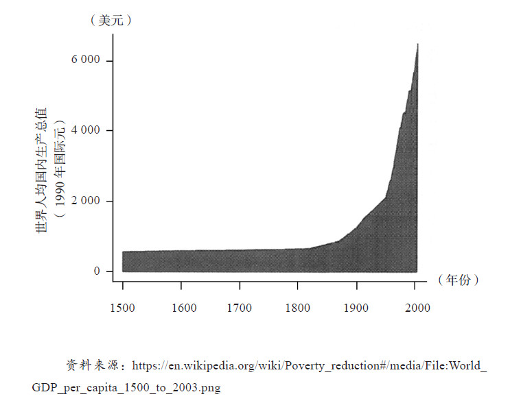 36氪领读 | 工作还是创业？一篇文章点醒你