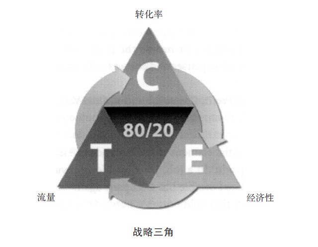 36氪领读 | 工作还是创业？一篇文章点醒你